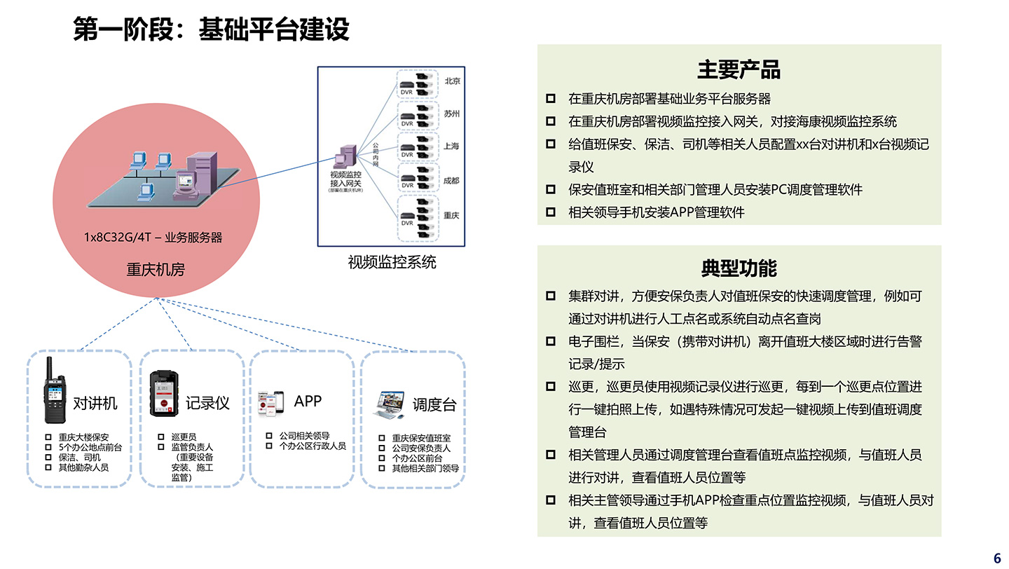 室内定位等安防解决方案