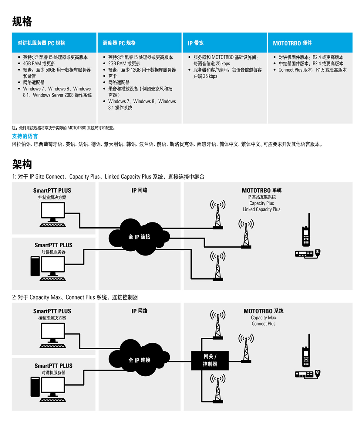摩托罗拉调度台解决方案
