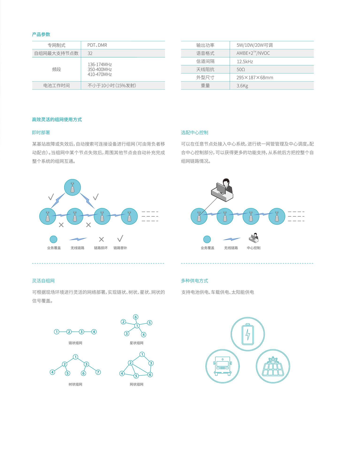 专网物联网与应急通讯解决方案