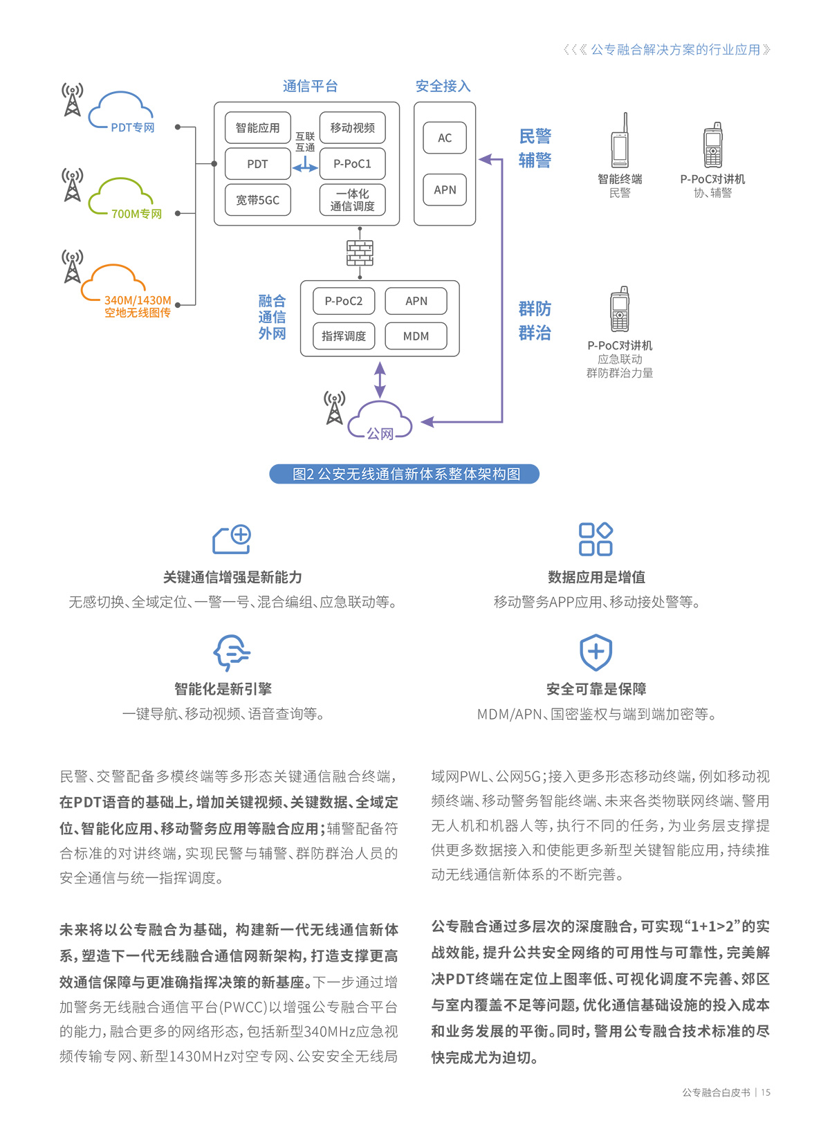 公专网融合解决方案
