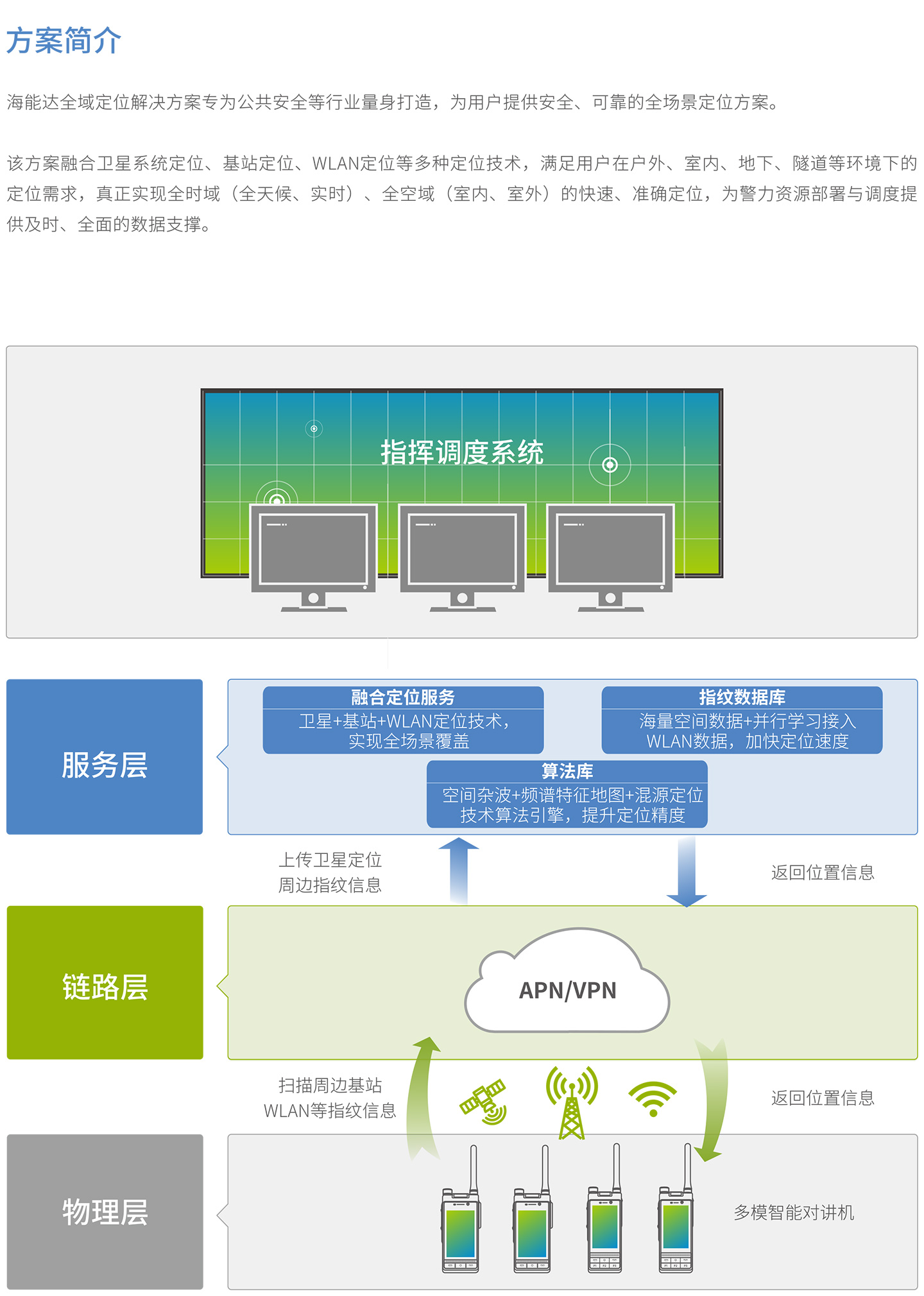 海能达定位解决方案