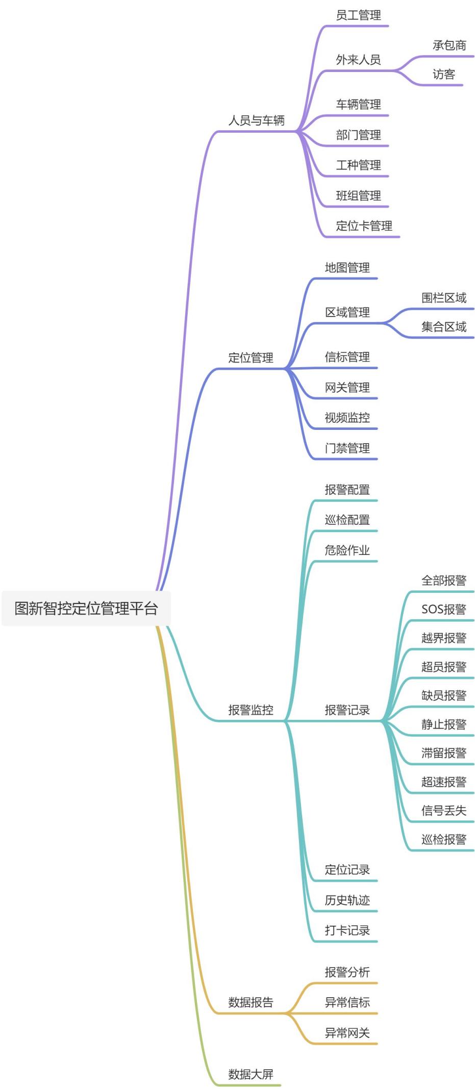 人员自动定位系统