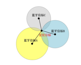 人员自动定位系统